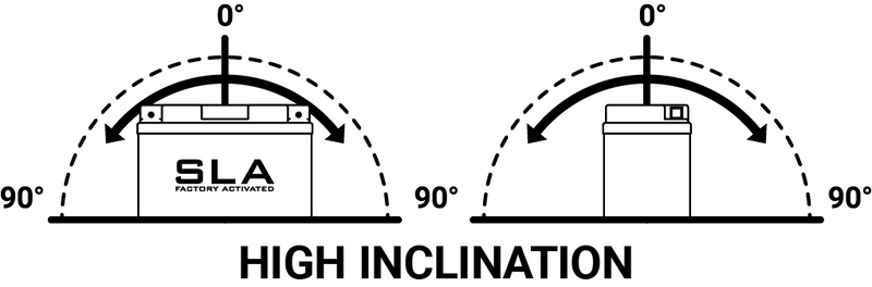 Batería BS Battery BTX5L / BTZ6S AGM activada de fábrica 12V (equivale a YTX5L / YTZ6S)